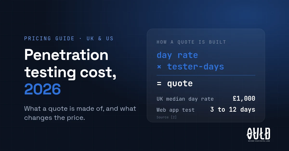 Penetration testing cost in 2026: a quote is the day rate multiplied by tester-days, with a UK median day rate of £1,000 and 3 to 12 days for a typical web application test.